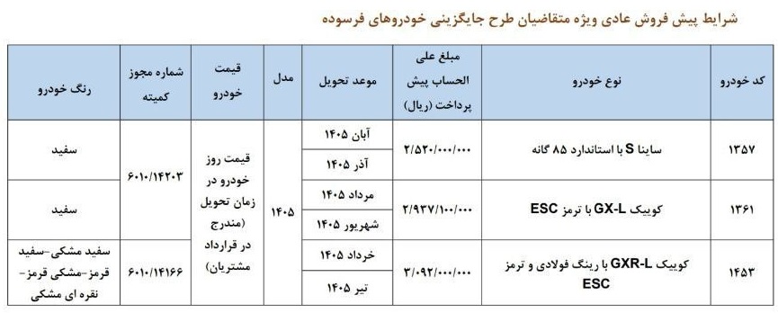 جدول شرایط فروش سایپا شامل ساینا S و کوییک GXRL-L در طرح جایگزینی خودرو فرسوده دی ۱۴۰۴