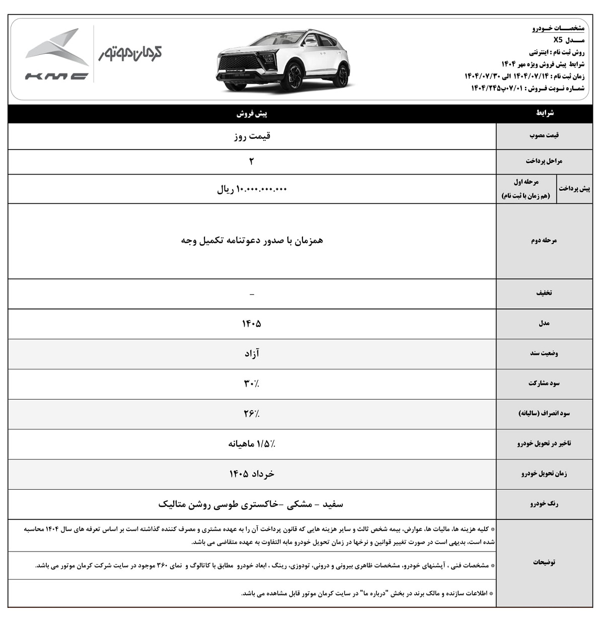 پیشفروش KMC X5 کرمان موتور مهر ۱۴۰۴، خودرو شاسیبلند توربوشارژ، شرایط ثبتنام اینترنتی، سود مشارکت ۳۰ درصد، موعد تحویل خرداد ۱۴۰۵، قیمت خودرو، رنگهای قابل انتخاب، امکانات رفاهی و ایمنی