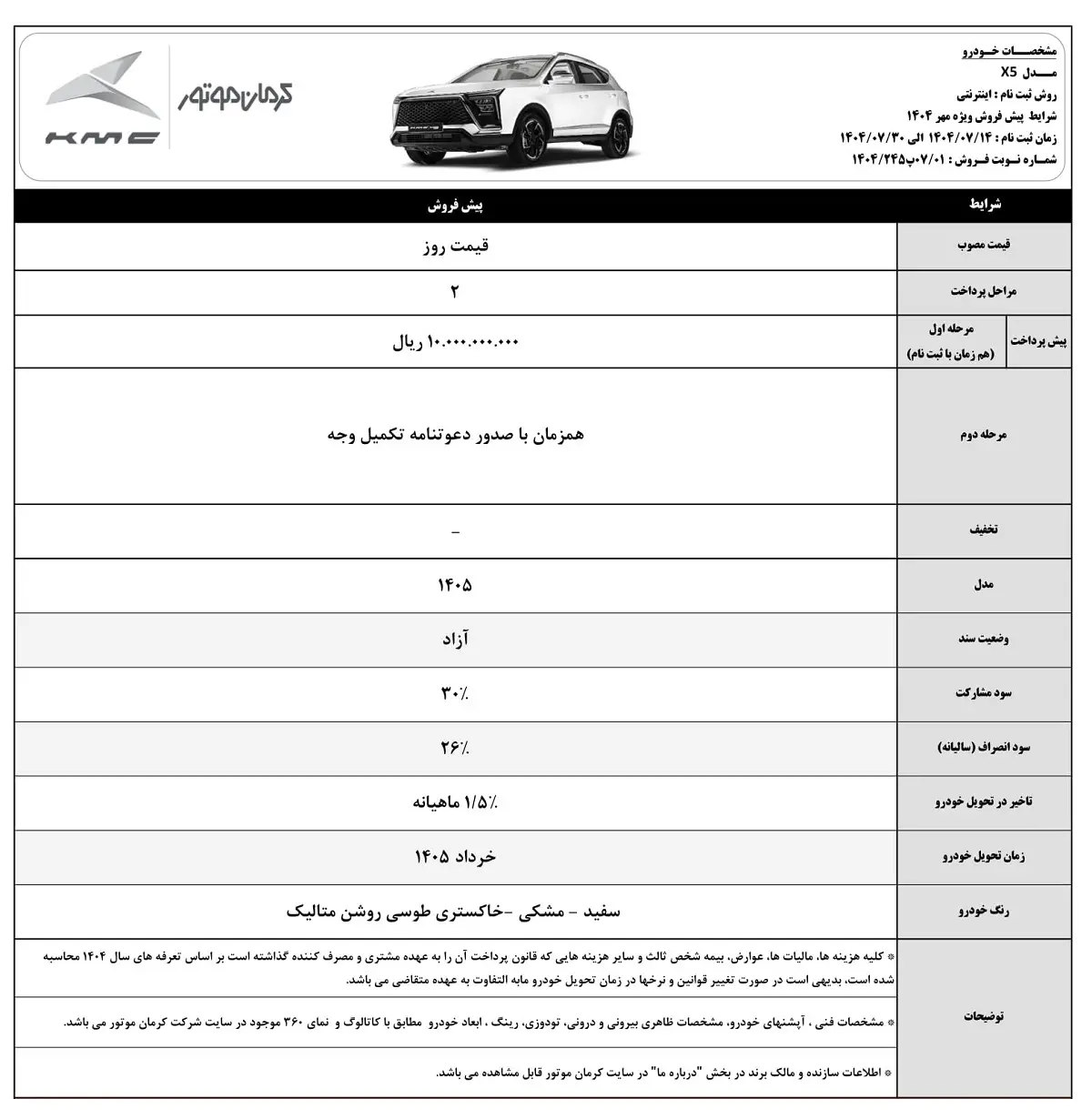پیشفروش KMC X5 کرمان موتور مهر ۱۴۰۴، خودرو شاسیبلند توربوشارژ، شرایط ثبتنام اینترنتی، سود مشارکت ۳۰ درصد، موعد تحویل خرداد ۱۴۰۵، قیمت خودرو، رنگهای قابل انتخاب، امکانات رفاهی و ایمنی