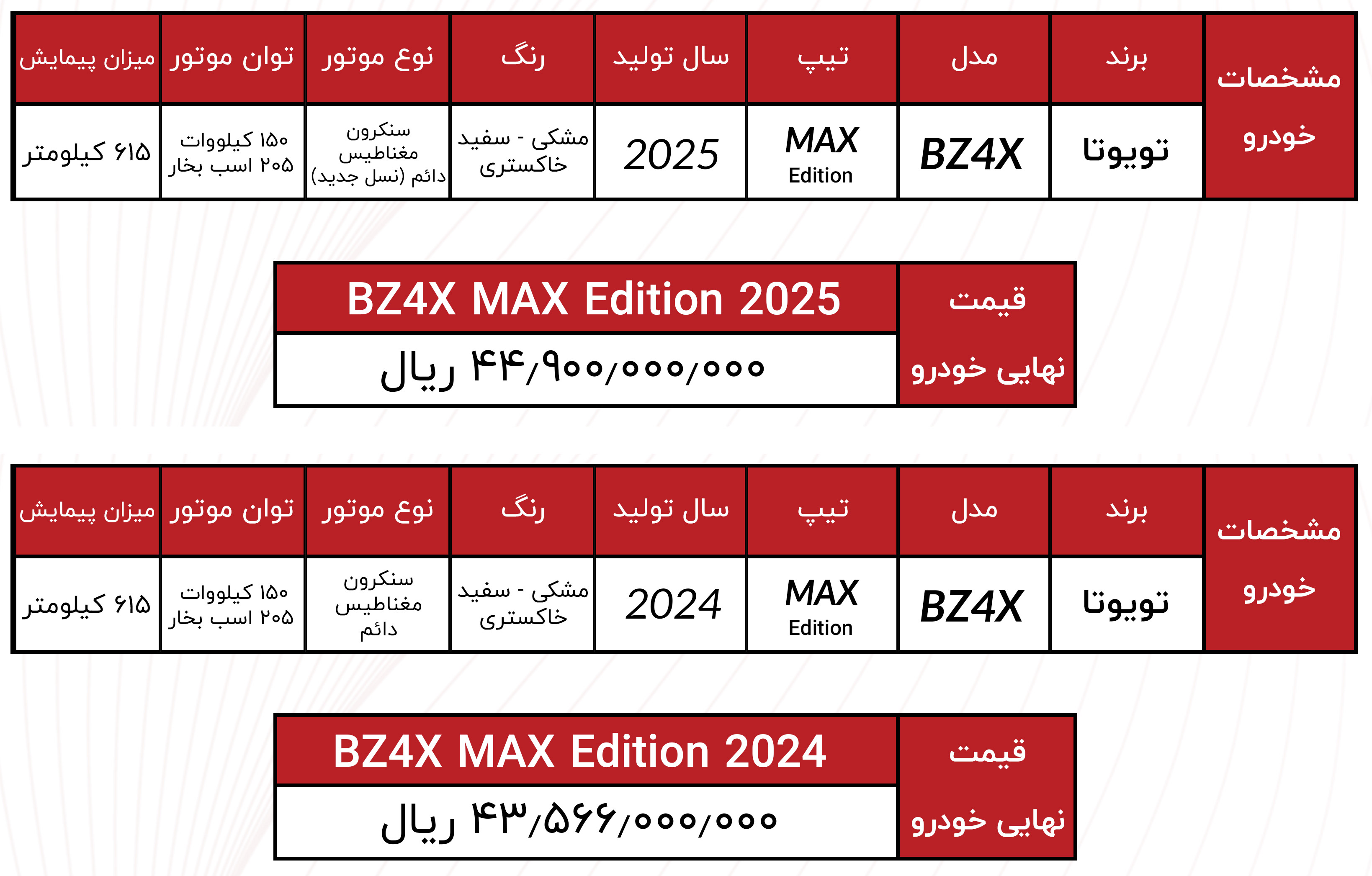مقایسه کامل مشخصات فنی و قیمت نهایی تویوتا BZ4X مدلهای 2024 و 2025 در فروش نقدی انرژی موتور آسیا با موتور تمام الکتریکی، توان ۲۱۵ اسب بخار، پیمایش ۴۱۵ کیلومتر، و شرایط ثبتنام در قرعهکشی سایت اتونوین