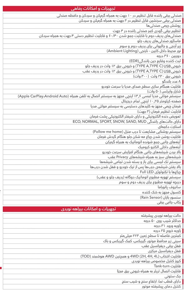 مشخصات فنی هاوال h9 بهمن موتور ، ابغاد ، وزن ،ایمنی و آپشنها و تجهیزات رفاهی haval h9