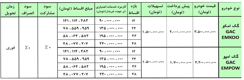 جدول شرایط فروش اقساطی GAC EMKOO و EMPOW در آبان ۱۴۰۴