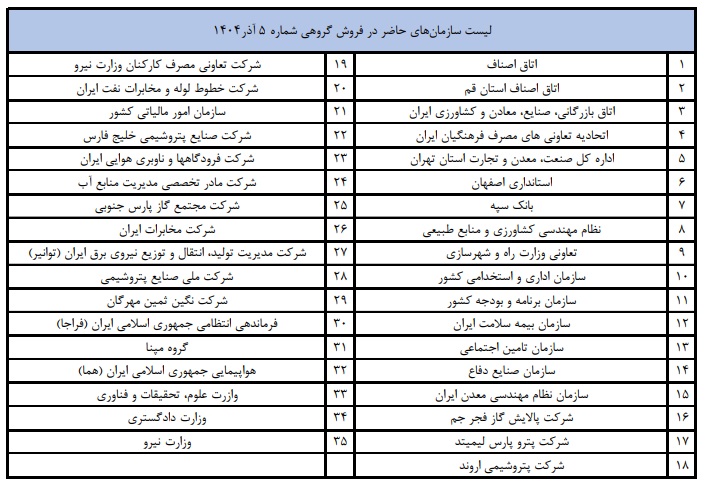 جدول مراحل فروش سازمانی مدیران خودرو در آذر 1404 شامل رقابت درون‌سازمانی و بین‌سازمانی