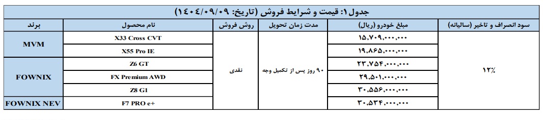 شرایط فروش سازمانی محصولات مدیران خودرو (آذر 1404)