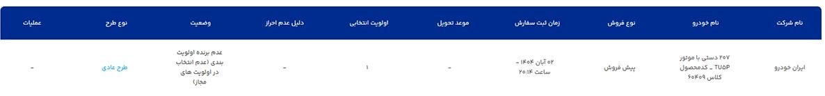 تصویری که در صورت عدم برنده بودن در اولویت بندی ایران خودرو مشاهده می نمایید.