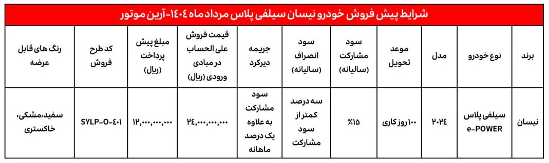 شرایط پیش فروش نیسان سیلفی پلاس مدل ۲۰۲۴ با موتور e-POWER توسط شرکت آرین موتور در مرداد ماه ۱۴۰۴ شامل اطلاعات کامل از قیمت، موعد تحویل، سود مشارکت و رنگ‌های قابل عرضه