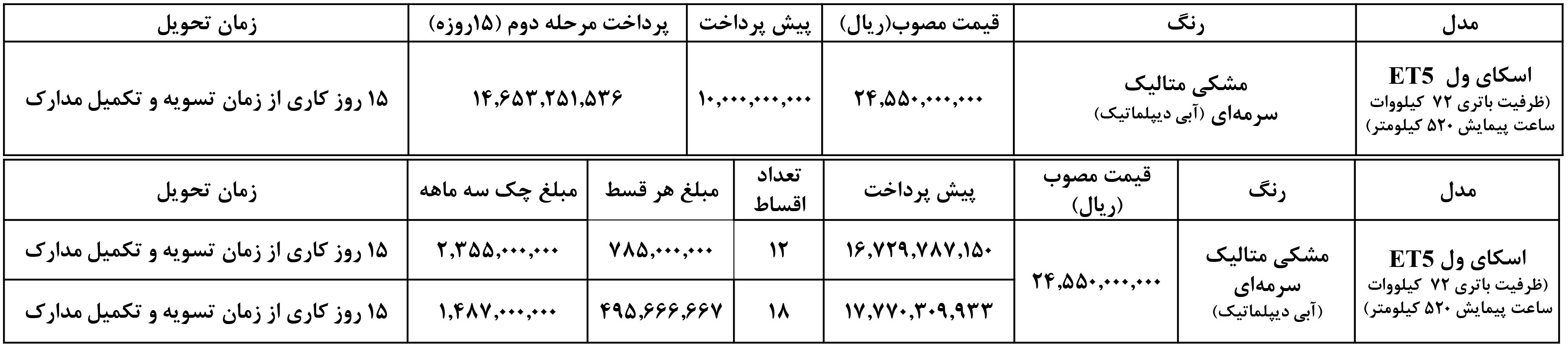  ثبت‌نام اسکای ول برقی نبکا | شرایط فروش خرداد 1404 |فروش فوری اسکای ول ET5 |قیمت اسکای ول برقی نبکا |زمان تحویل اسکای ول 