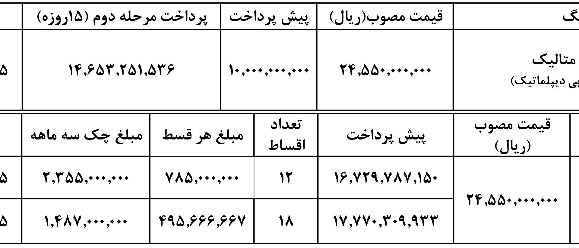  ثبت‌نام اسکای ول برقی نبکا | شرایط فروش خرداد 1404 |فروش فوری اسکای ول ET5 |قیمت اسکای ول برقی نبکا |زمان تحویل اسکای ول 