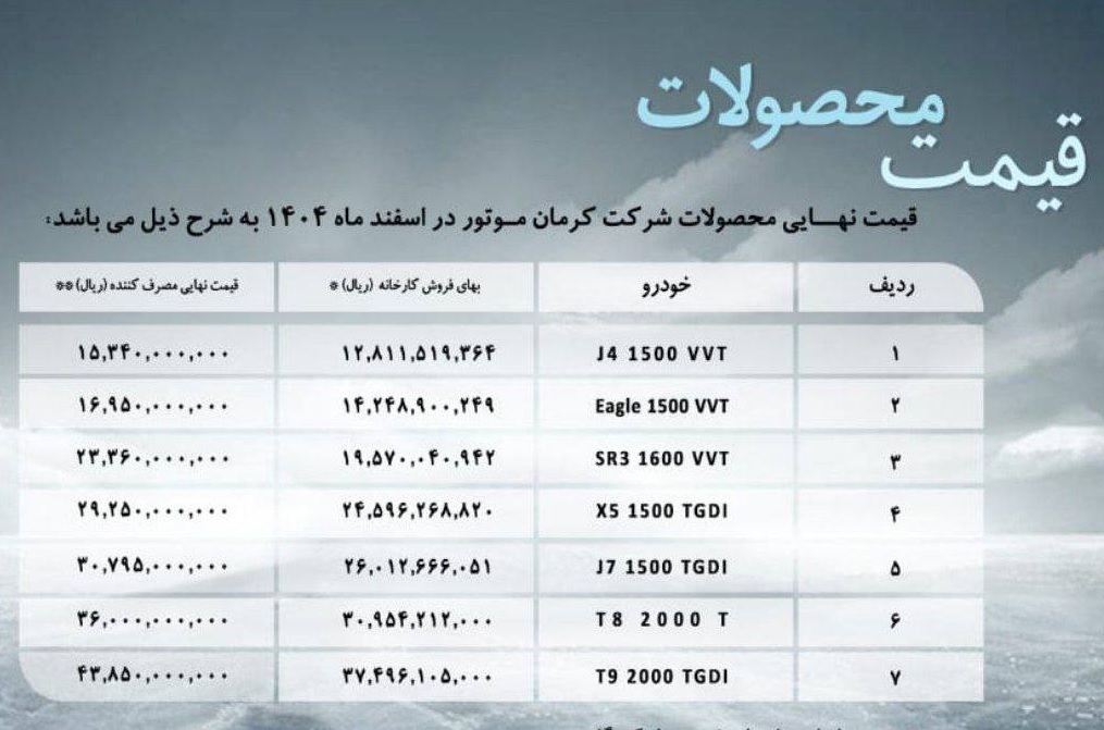 قیمت نهایی محصولات شرکت کرمان موتور ویژه اسفند ۱۴۰۴