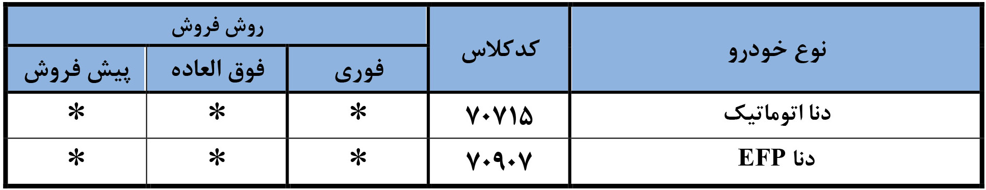 جدول شرایط فروش دناپلاس دستی، توربو و اتومات ایرانخودرو در مهر 1404؛ ثبتنام خودرو داخلی با موعد تحویل فوری و پیشفروش، طرح جوانی جمعیت و طرح جایگزینی خودرو فرسوده، قیمت قطعی دناپلاس، فروش فوقالعاده ایرانخودرو