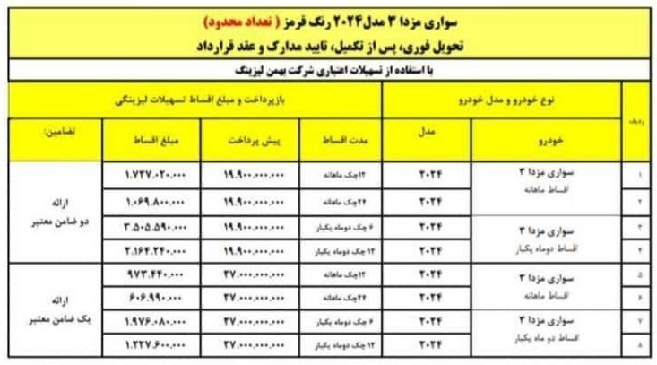 فروش اقساطی مزدا ۳ ۲۰۲۴ | شرایط خرید از بهمن موتور | جدول اقساط خودرو