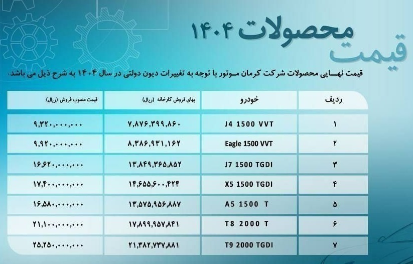 لیست قیمت محصولات کرمان موتور مصوب خرداد 1404
