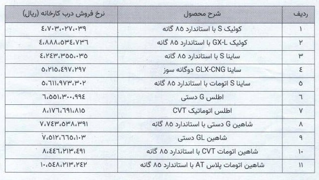 لیست قیمت جدید خودروهای سایپا آبان 1404 شامل شاهین، ساینا، کوییک، سهند و اطلس بدون هزینههای جانبی