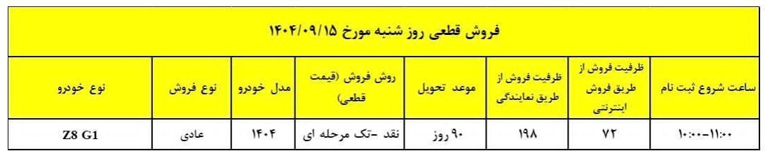 شرایط فروش مدیران خودرو | آخرین طرح‌های نقدی و اقساطی فونیکس آریزو 8