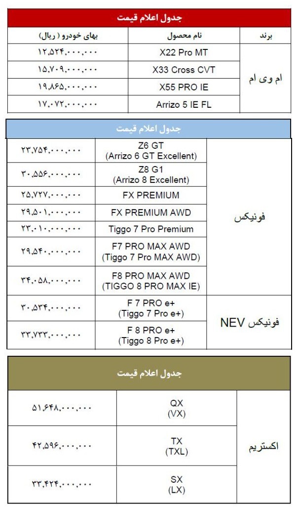جدول قیمت ام وی ام، فونیکس و اکستریم در آبان 1404