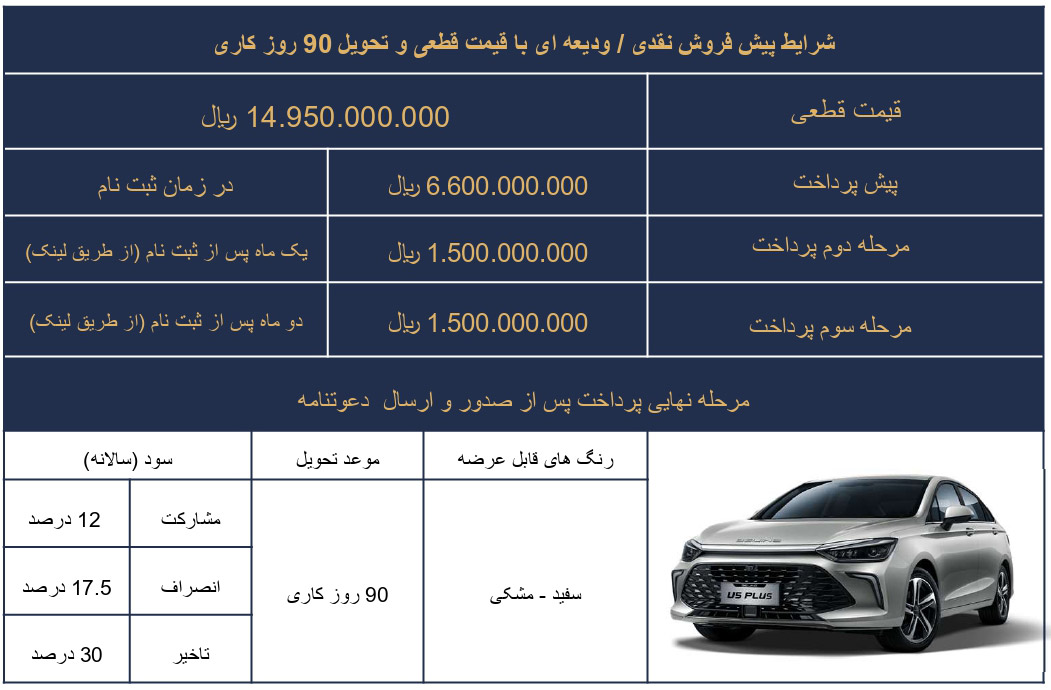 شرایط فروش نقدی خودرو سابرینا BEIJING U5 PLUS ویژه شهریور با قیمت قطعی و پرداخت 3 مرحله ای