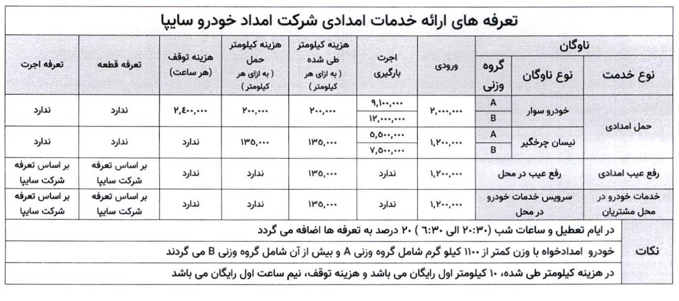 اعلام تعرفه رسمی خدمات خودروبر و جرثقیل امداد خودرو در جاده بینشهری در ایام نوروز ۱۴۰۵