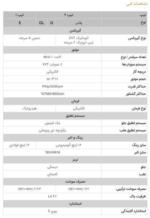 مشخصات فنی اطلس S تفاوت مشخصات فنی بین انواع اطلس سایپا ،تفاوت اصلی اطلس S با اطلس اتومات پلاس در گیربکس، امکانات رفاهی و طراحی داخلی است. اطلس S نسخه اقتصادیتر با گیربکس دستی است، در حالی که اطلس اتومات پلاس با گیربکس CVT، آپشنهای بیشتر و طراحی ارتقایافته عرضه میشود.