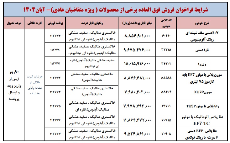 لیست خودروهای قابل ثبتنام در طرح فروش عادی ایرانخودرو