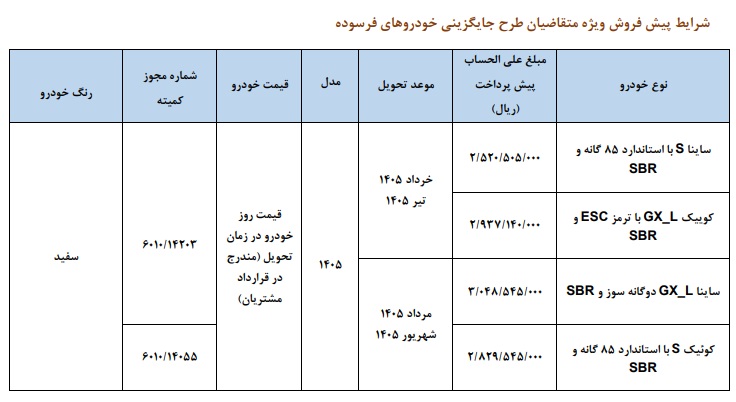 پیشفروش سایپا خودرو فرسوده ۱۴۰۴، ثبتنام اینترنتی، جایگزینی خودروهای فرسوده، ساینا و کوییک مدل ۱۴۰۵، شرایط جدید فروش سایپا