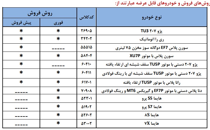جدول بخشنامه فروش یازدهمین مرحله فروش ۱۲ محصول ایران خودرو آذر ۱۴۰۴