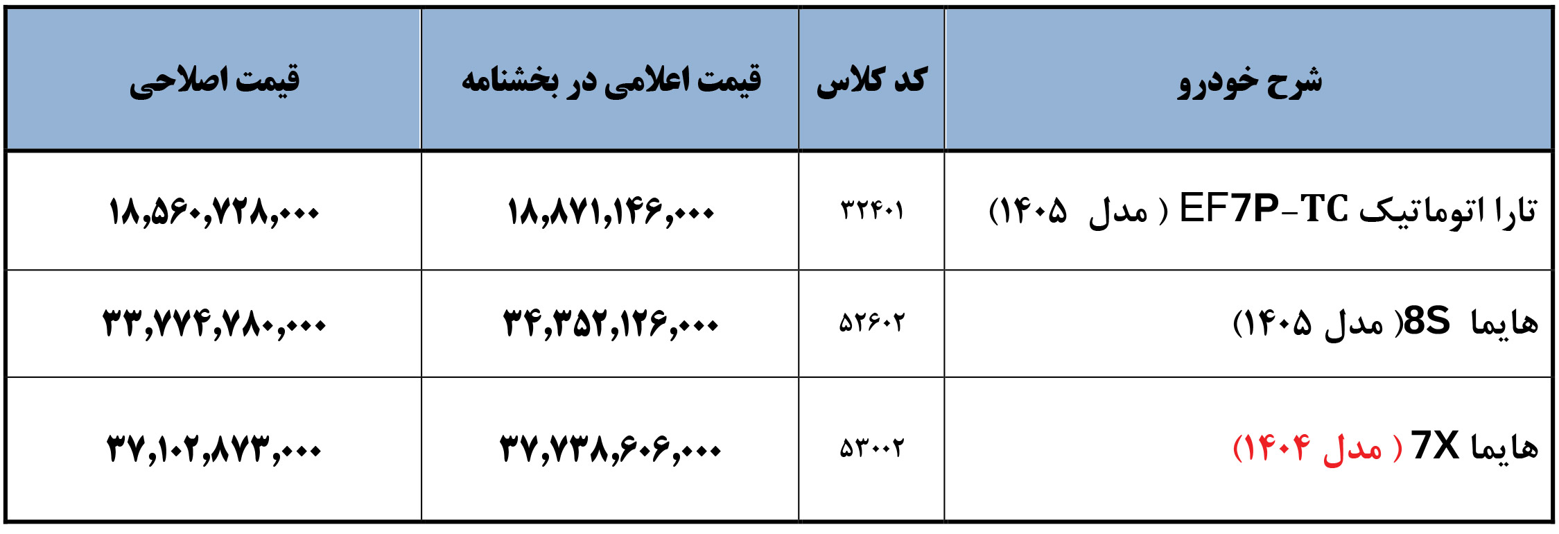 ثبت نام ایران خودرو بدون قرعه کشی فروردین ۱۴۰۵