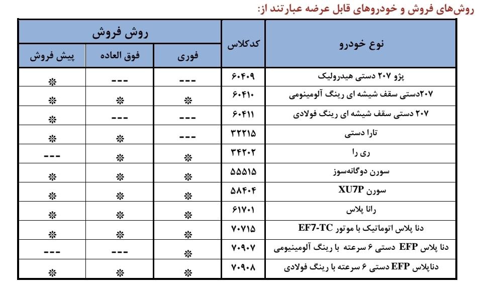 جدول فروش فوری، فوقالعاده و پیشفروش خودروهای ایرانخودرو آبان 1404 شامل پژو 207، سورن پلاس،ری را ،تارا ، رانا پلاس، دنا پلاس توربو با موتور جدید؛ شرایط ثبتنام و کد کلاس خودروها