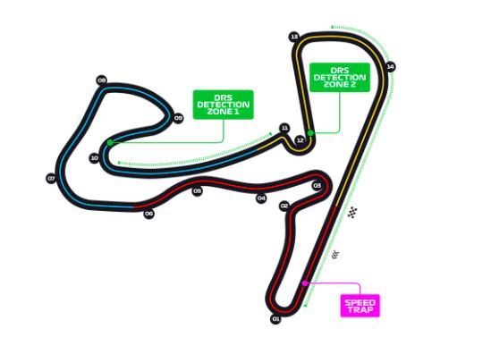 پیست زندفورت هلند | تاریخچه، مشخصات فنی، رکوردها و تحلیل مسابقات فرمول یک