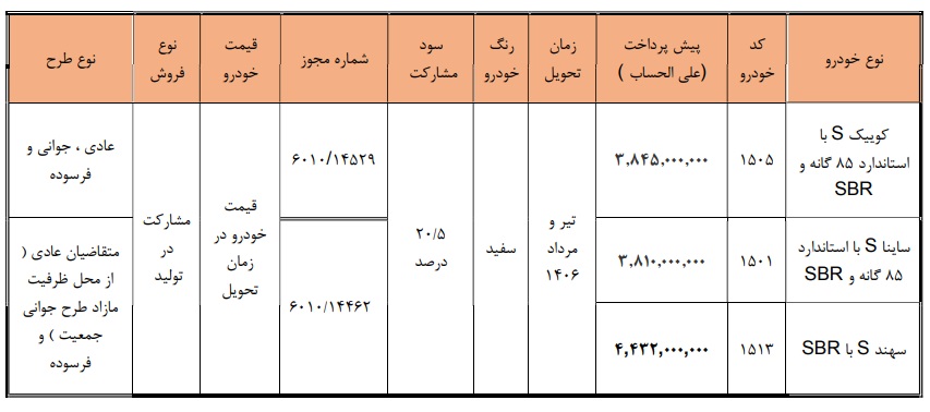بنر رسمی بخشنامه مشارکت در تولید محصولات سایپا و پارس خودرو خرداد ۱۴۰۵ برای ثبتنام اینترنتی.