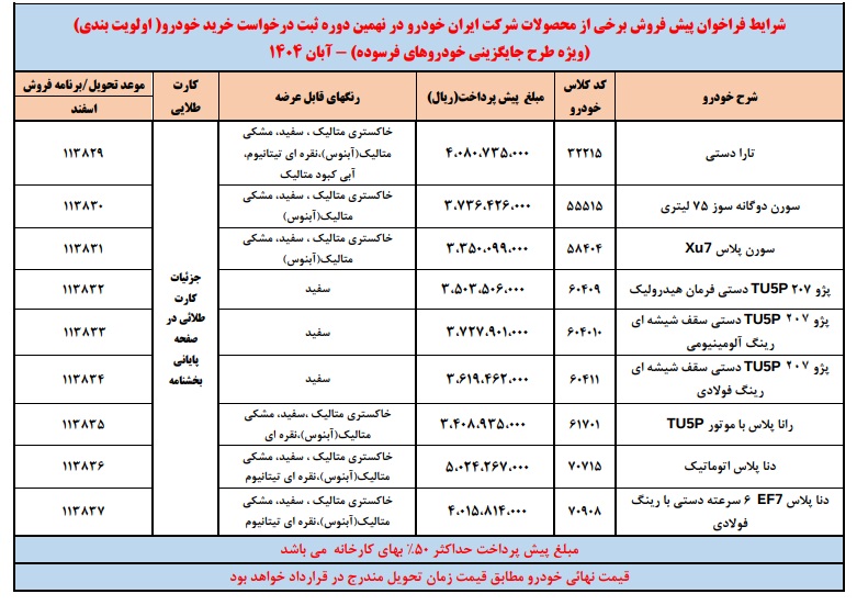 جدول پیشفروش خودروهای ایرانخودرو با موعد تحویل و مبلغ پیشپرداخت