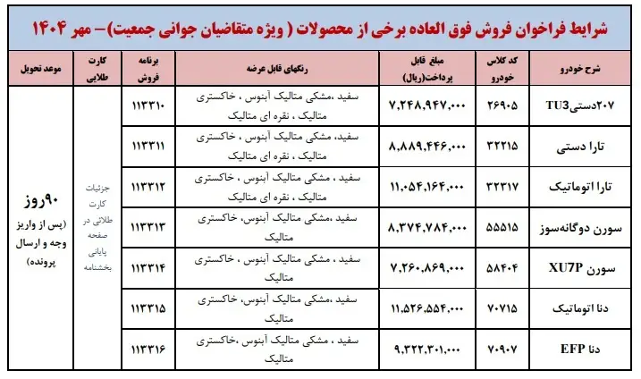 پیش‌فروش ایران خودرو ویژه مادران | طرح جوانی جمعیت | شرایط فروش مهر ۱۴۰۴ | ثبت‌نام خودرو تارا، سورن، دنا پلاس | جدول قیمت و موعد تحویل