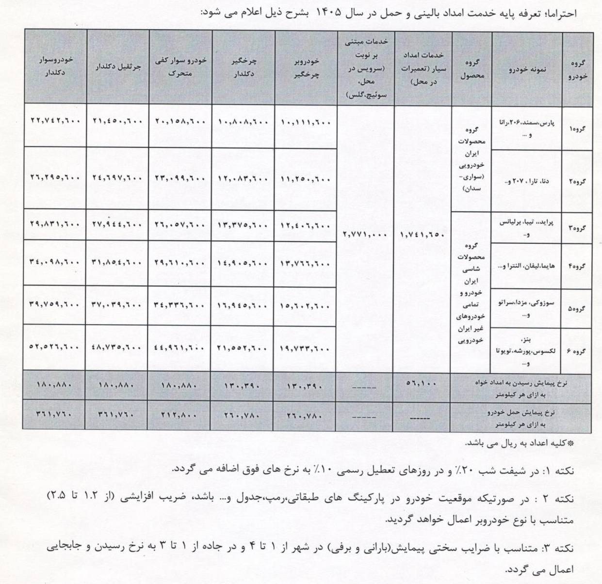 خودروبر و جرثقیل امداد خودرو در جاده بینشهری در ایام نوروز ۱۴۰۵ همراه با اعلام تعرفه رسمی خدمات