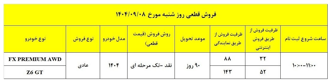 جدول فروش نقدی خودروهای فونیکس FX PREMIUM AWD و Z6 GT با ظرفیت و زمان تحویل