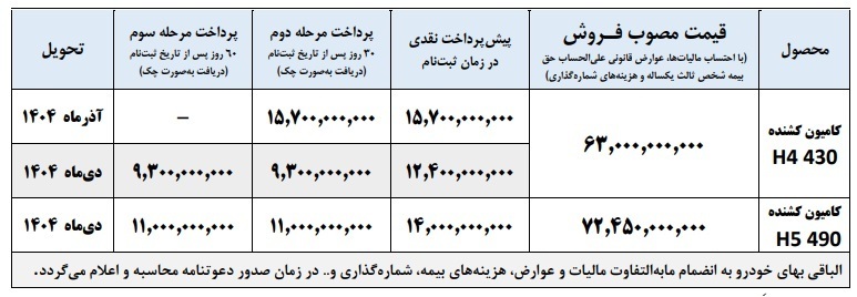 تصویر رسمی بخشنامه فروش ایرانخودرو دیزل برای کامیونهای کشنده فوتون 430 و فوتون 490 مدل 1404 با قیمت قطعی، آغاز ثبتنام از سهشنبه 1 مهر 1404، شرایط فروش نقدی و مرحلهای، طرح ویژه کامیونهای فوتون، فروش اینترنتی کامیون ایرانخودرو دیزل. |khodrozi.ir