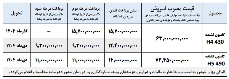 بخشنامه فروش نقدی و مرحلهای کامیون کشنده فوتون 430 و فوتون 490 مدل 1404 با قیمت قطعی توسط ایرانخودرو دیزل مهر 1404