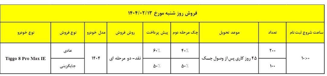 شرایط فروش تیگو ۸ پرومکس – اردیبهشت ۱۴۰۴ پرداخت در دو مرحله برای سهولت خرید قیمت قطعی و بدون تغییر در طول دوره پرداخت تحویل خودرو : 45 روز کاری پس از وصول چک طرح فروش ویژه با شرایط منعطف برای خریداران | khodrozi.ir
