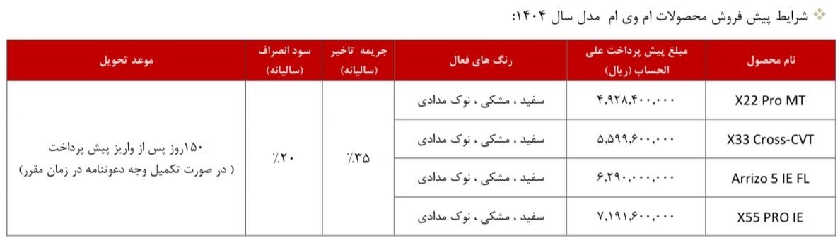  شرایط فروش نقدی و اقساطی ام‌وی‌ام شهریور ۱۴۰۴ با قیمت جدید، پیش‌پرداخت، اقساط بلندمدت و تحویل فوری 