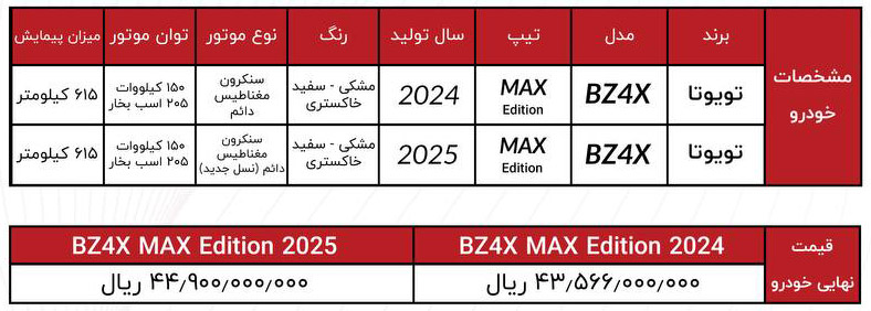 تصویر خودروهای وارداتی تویوتا مدل 2025 شامل BZ4X برقی، کرولا توربو و فرانتلندر هیبریدی در شرایط فروش مهر 1404 شرکت انرژی موتور آسیا؛ ثبتنام خودروهای وارداتی تویوتا با قیمت قطعی و تحویل محدود در ایران