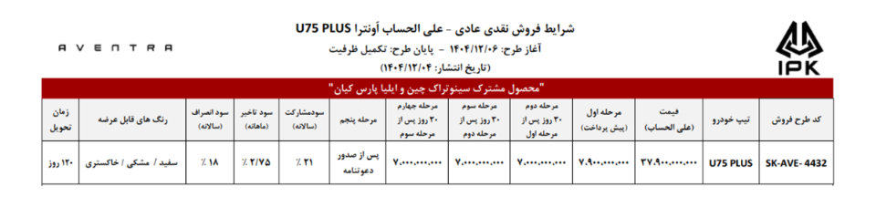 «جدول خلاصه دومین مرحله فروش اونترا U75 Plus شامل شروع ثبتنام از ۶ اسفند ۱۴۰۴، شرایط پرداخت سهمرحلهای، موعد تحویل ۱۲۰ روزه و امکان مشاهده جزئیات ثبتنام و مبالغ پرداختی در سامانه فروش ایلیا؛ همراه با اشاره به آمادهبودن نمایندگیهای ایلیا برای پاسخگویی به خریداران.»