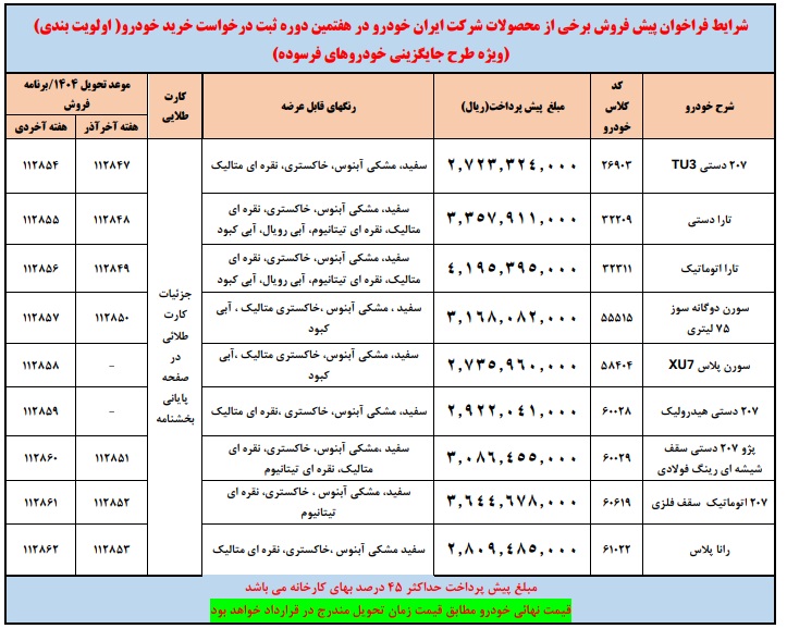جدول شرایط پیشفروش محصولات ایرانخودرو ویژه طرح جایگزینی خودروهای فرسوده در مرداد ۱۴۰۴ شامل مدل خودرو، رنگ، پیشپرداخت و زمان تحویل <img src="ikco-presale-1404.jpg" alt="پیشفروش محصولات ایرانخودرو ویژه طرح جایگزینی خودروهای فرسوده با تحویل آذر ۱۴۰۴">