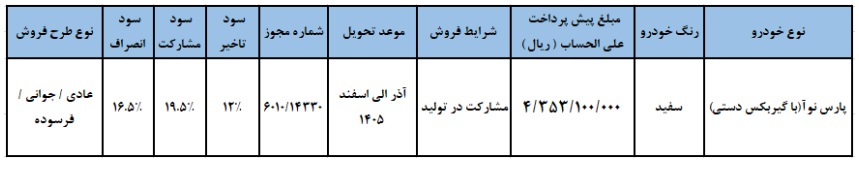 فروش مشارکتی پارس نوآ ۱۴۰۴، ثبتنام اینترنتی خودرو جدید پارسخودرو، طراحی مدرن، امکانات رفاهی، ایمنی ارتقاء یافته، پلتفرم تندر ۹۰، طرح فروش سایپا