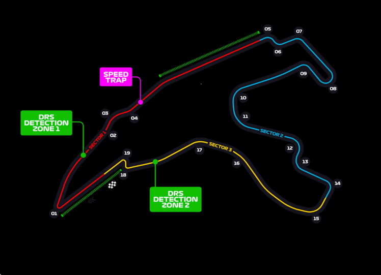 راهنمای کامل پیست فرمول ۱ فرانکورشان | Circuit de Spa-Francorchamps | میزبان گرندپری بلژیک|تاریخچه، مشخصات، رکوردها و بهترین جایگاه‌ها برای تماشا