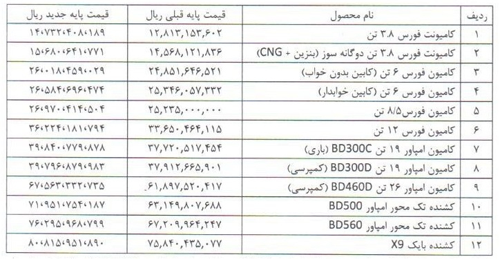 لیست قیمت جدید بهمن دیزل مهر ماه 1404 – قیمت کامیون فورس، امپاور و کشنده بایک X9 | بررسی تغییرات قیمت خودروهای سنگین | تحلیل بازار حمل‌ونقل