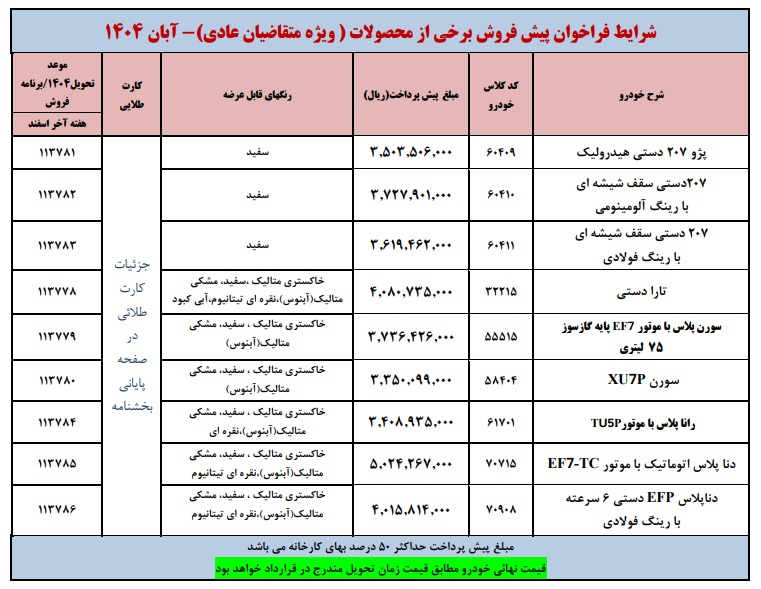ویژگیهای طرح فروش عادی ایرانخودرو بدون نیاز به حساب وکالتی ثبتنام فقط برای متقاضیان واجد شرایط نهمین دوره امکان انتخاب خودرو از لیست اعلامشده موعد تحویل سریعتر نسبت به طرحهای پیشفروش ثبتنام از طریق سامانه رسمی: ikco.ir