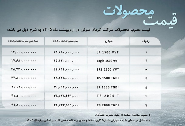 قیمت محصولات کرمان موتور ویژه اردیبهشت ۱۴۰۵