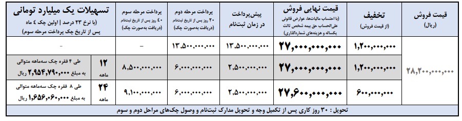 شرایط فروش نقدی پیکاپ فوتون اتوماتیک یورو 6 مدل 1404 با قیمت قطعی، جدول اقساط، مبلغ آورده متقاضی، تخفیف نمایشگاهی، تحویل فوری، ایران خودرو دیزل