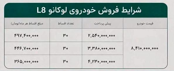 جدول شرایط فروش اقساطی لوکانو L۸ ویژه تیر ۱۴۰۵