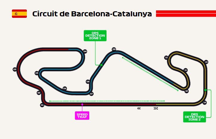 پیست فرمول یک بارسلونای اسپانیا Circuit de Barcelona-Catalunya