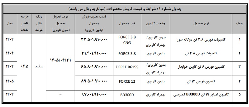 تصویر بخشنامه شرایط فروش فوری محصولات بهمن دیزل (خرداد 1405)