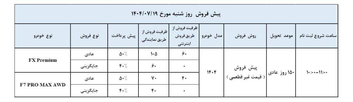 پیشفروش محصولات جدید فونیکس مدیران خودرو با قیمت غیرقطعی و تحویل ۱۵۰ روزه در مهر ۱۴۰۴
